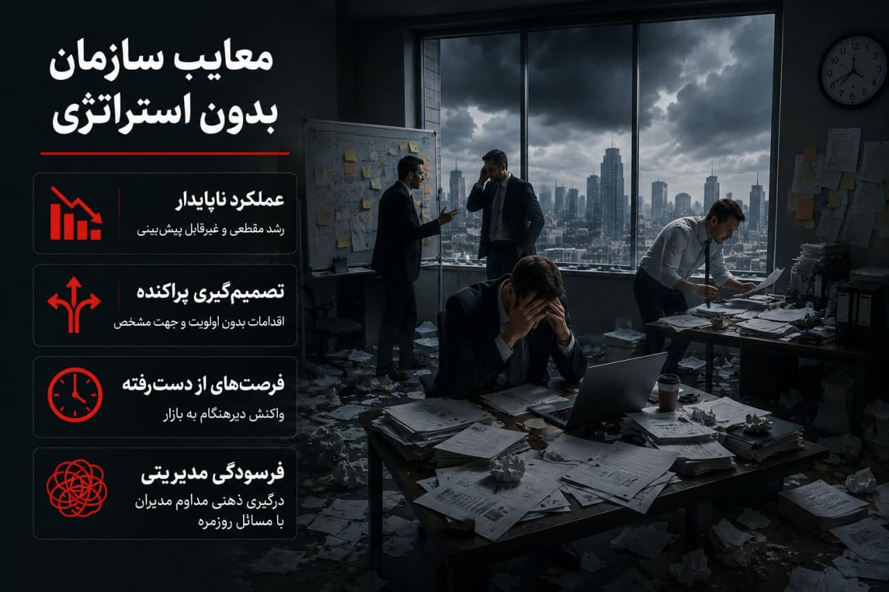 راست: بدون استراتژی
